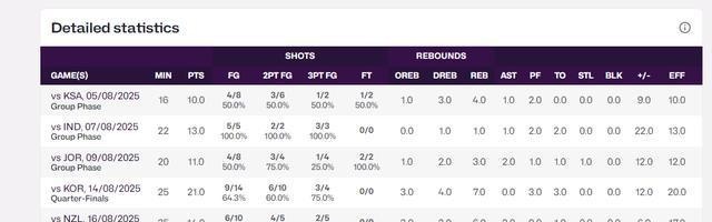 蒂姆新星战术调整表现惊艳,快船未来可期!的简单介绍 蒂姆新星战术调整表现惊艳,快船未来可期!的简单介绍